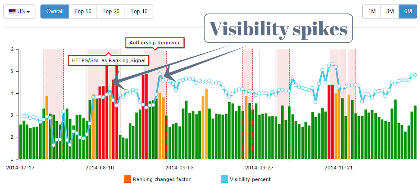 Announcing the Google Algorithm Changes Tool