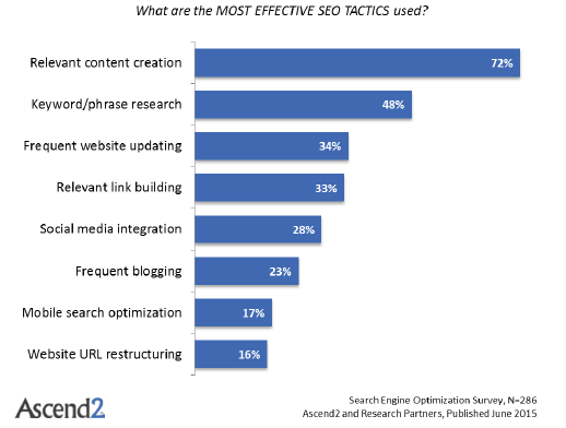 Effective SEO tactics for global market targeting